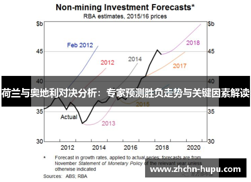 荷兰与奥地利对决分析:专家预测胜负走势与关键因素解读 荷兰与奥地利对决分析:专家预测胜负走势与关键因素解读