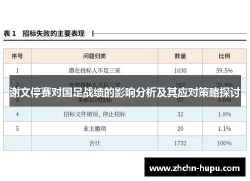 谢文停赛对国足战绩的影响分析及其应对策略探讨 谢文停赛对国足战绩的影响分析及其应对策略探讨