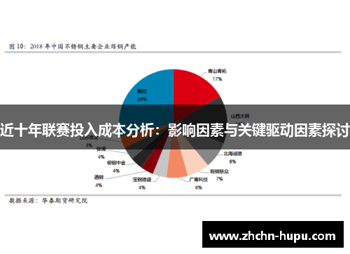 近十年联赛投入成本分析:影响因素与关键驱动因素探讨 近十年联赛投入成本分析:影响因素与关键驱动因素探讨
