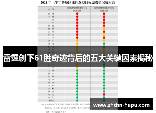雷霆创下61胜奇迹背后的五大关键因素揭秘