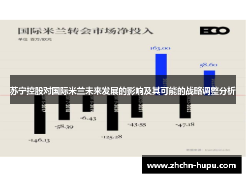 苏宁控股对国际米兰未来发展的影响及其可能的战略调整分析