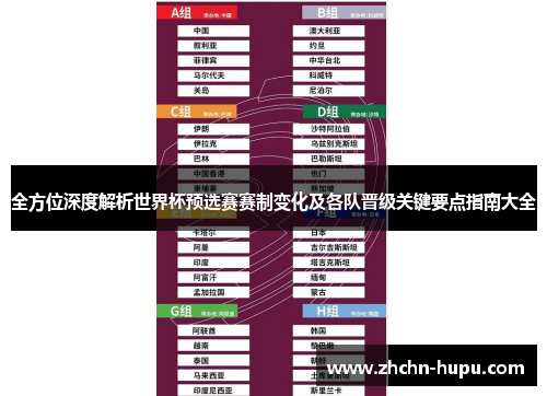 全方位深度解析世界杯预选赛赛制变化及各队晋级关键要点指南大全