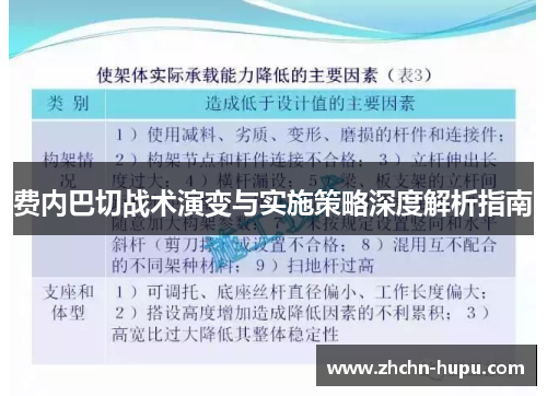 费内巴切战术演变与实施策略深度解析指南