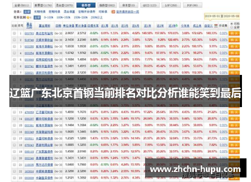 辽篮广东北京首钢当前排名对比分析谁能笑到最后