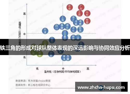 铁三角的形成对球队整体表现的深远影响与协同效应分析