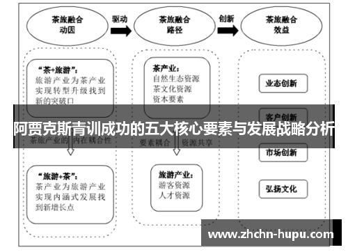 阿贾克斯青训成功的五大核心要素与发展战略分析