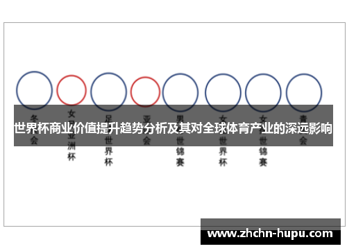 世界杯商业价值提升趋势分析及其对全球体育产业的深远影响