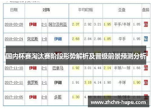 国内杯赛淘汰赛阶段形势解析及晋级前景预测分析 国内杯赛淘汰赛阶段形势解析及晋级前景预测分析