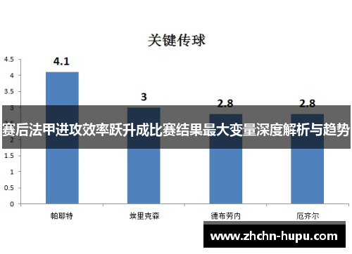 赛后法甲进攻效率跃升成比赛结果最大变量深度解析与趋势 赛后法甲进攻效率跃升成比赛结果最大变量深度解析与趋势