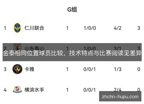 金泰相同位置球员比较，技术特点与比赛阅读见差异